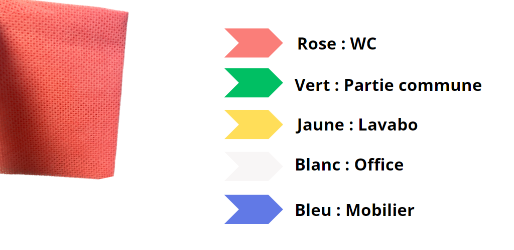 code-couleur-HACCP-l'essuyage-dans-le-domaine-alimentaire